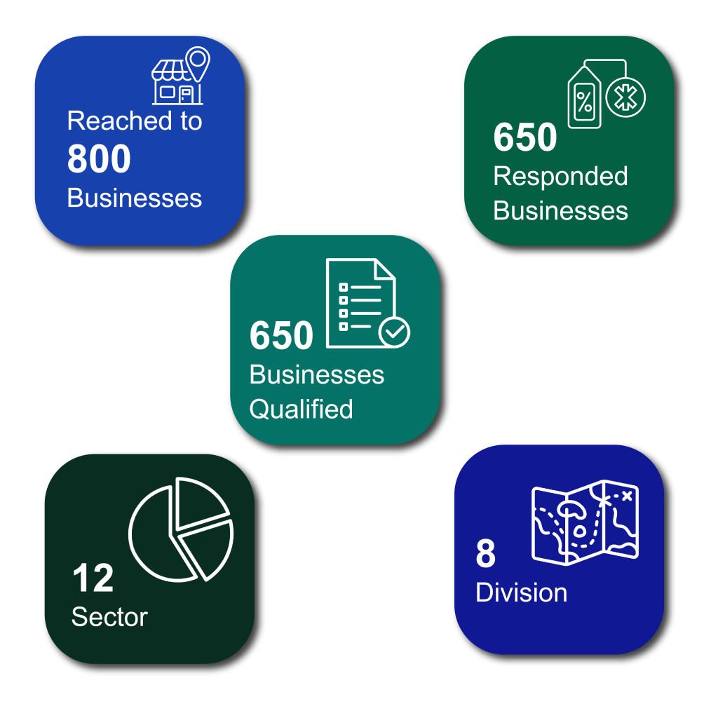 Coverage at a Glance